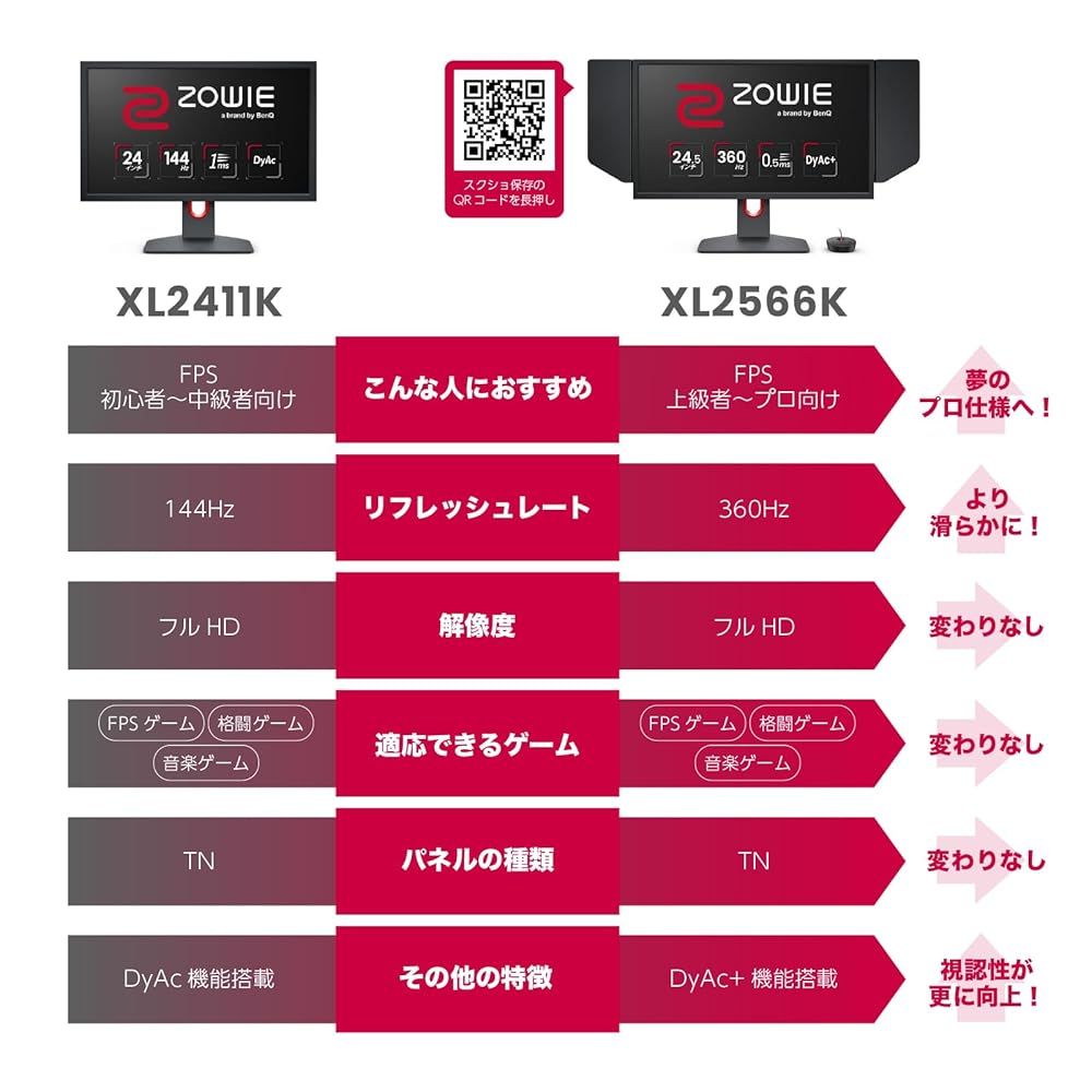 ベンキュージャパン BenQ ZOWIE XL2566K ゲーミングモニター