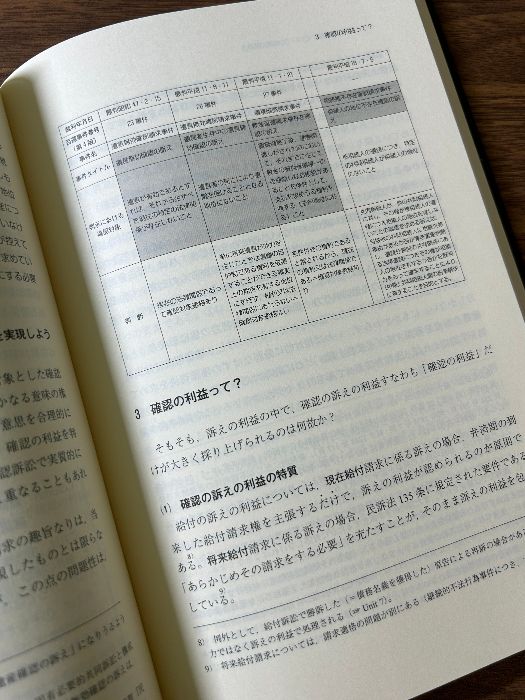 読解 民事訴訟法 有斐閣 勅使川原 和彦