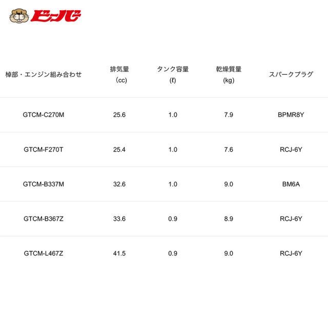 山田機械工業 (ビーバー) 背負式刈払機 刃角度固定式棹(ロングカーボン) (桿：GTCM/エンジン：F270T) F270T-GTCM ビーバー 草刈り機 固定式 背負式刈払機 ビーバーオリジナル刃角度固定式カーボン操作棹 GTCM-B367Z 排気量33.6cc 山田機械工業