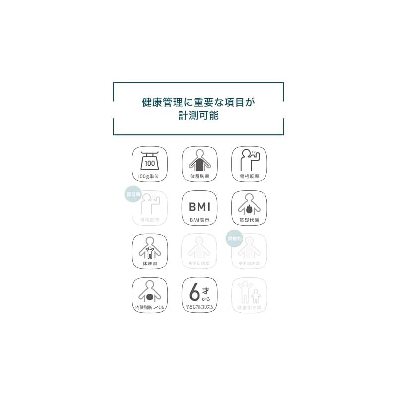 BMI 骨格筋率