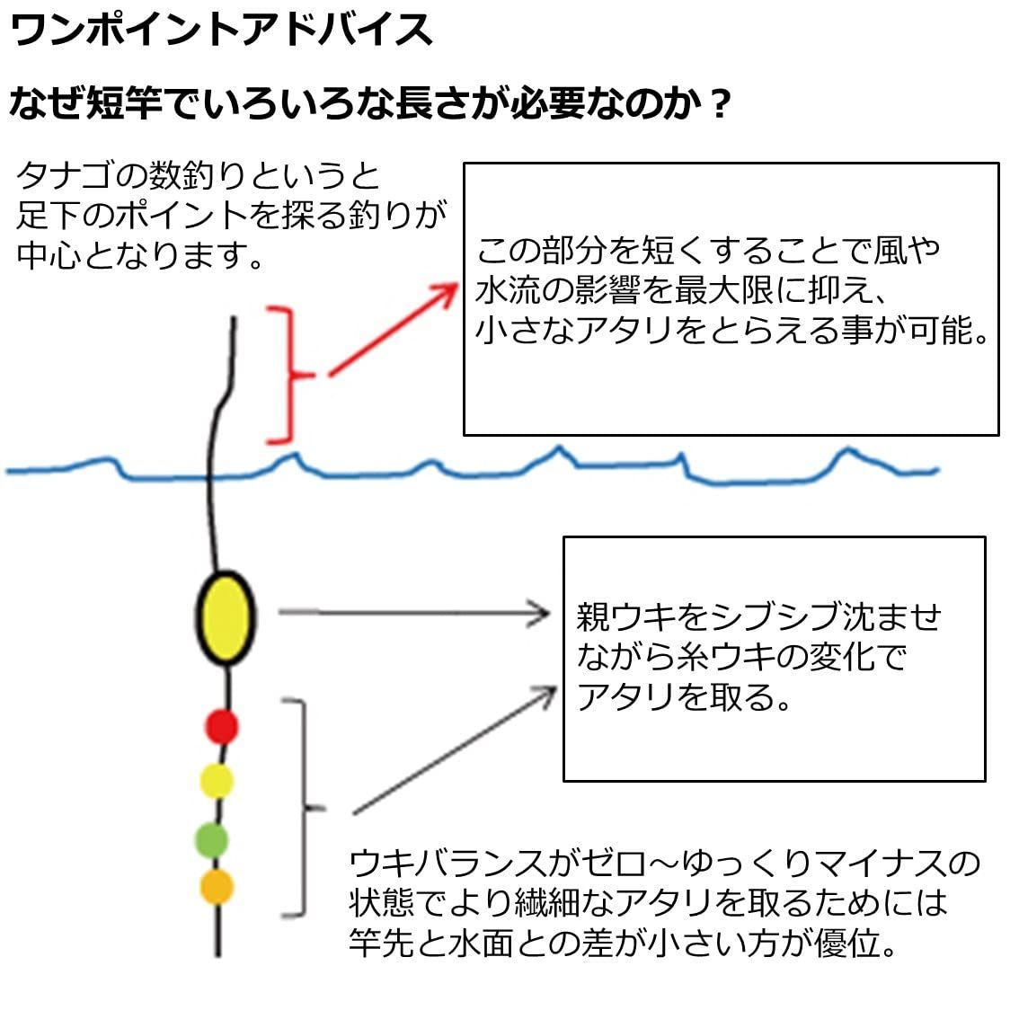 DAIWA