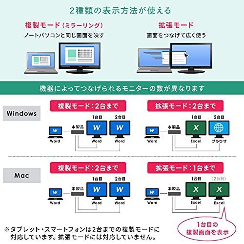 在庫セール】Type Cドッキングステーション 11in1 USB PD100W / USB×3