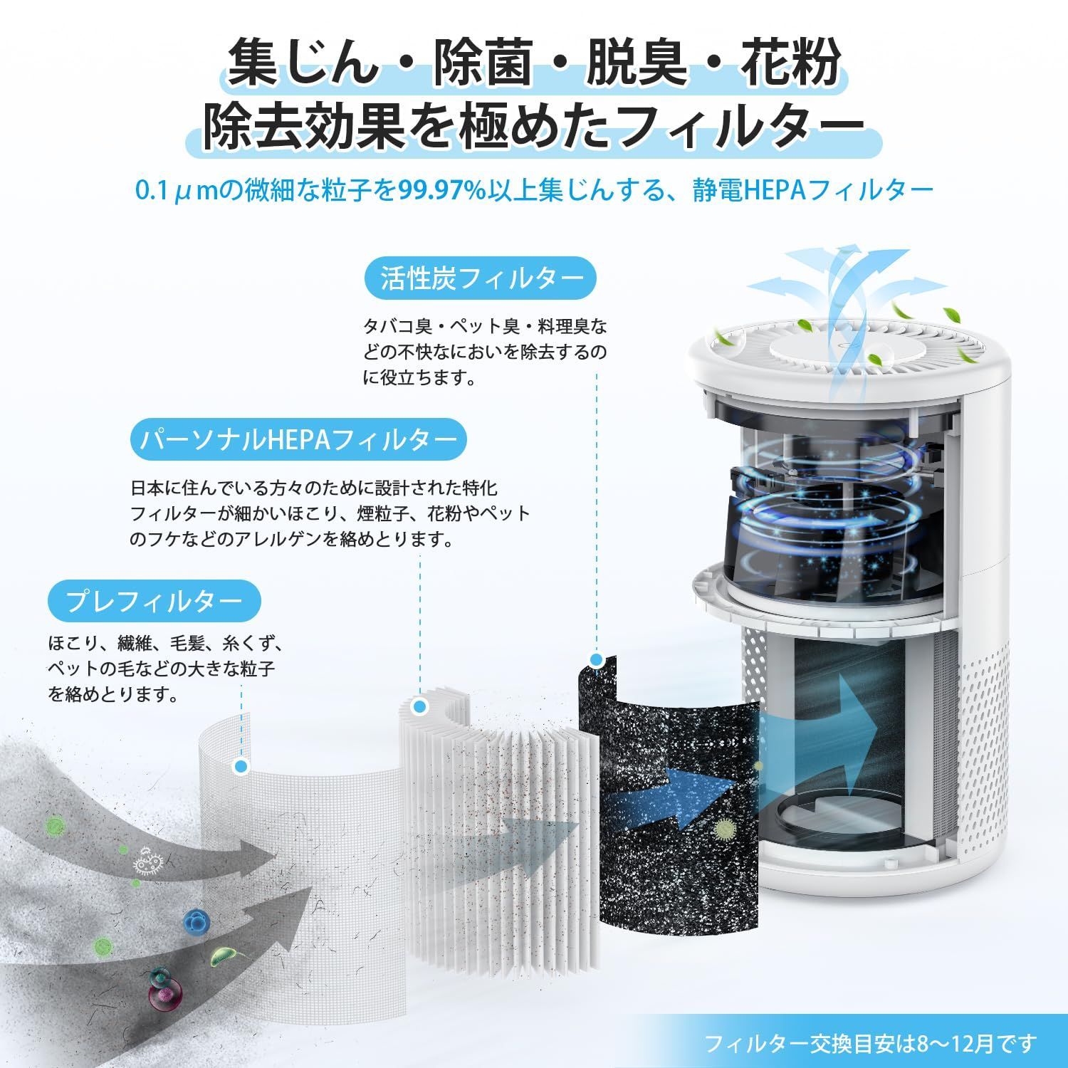 空気清浄機 3重ウイルス除去 アレルギー対策 軽音軽量 省エネ ４