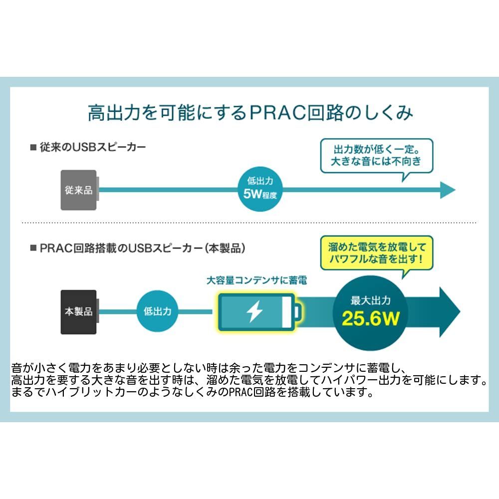 サンワサプライ ハイパワーUSBスピーカー 25.6W出力 低音強化