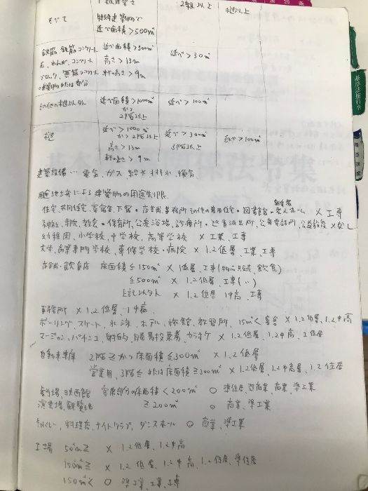 基本建築関係法令集 法令編 平成29年版 井上書院 国土交通省住宅局建築