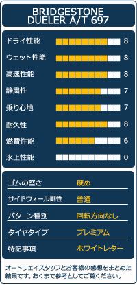 265|65R17 サマータイヤ