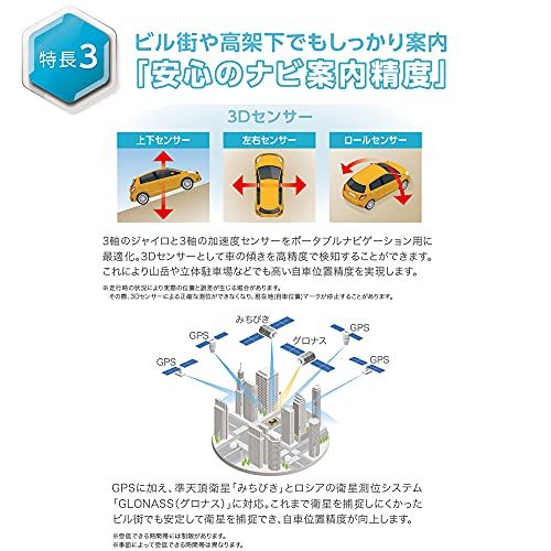 衛星測位システム-3Dセンサーによる高精度自車位置精度 SD再生対応