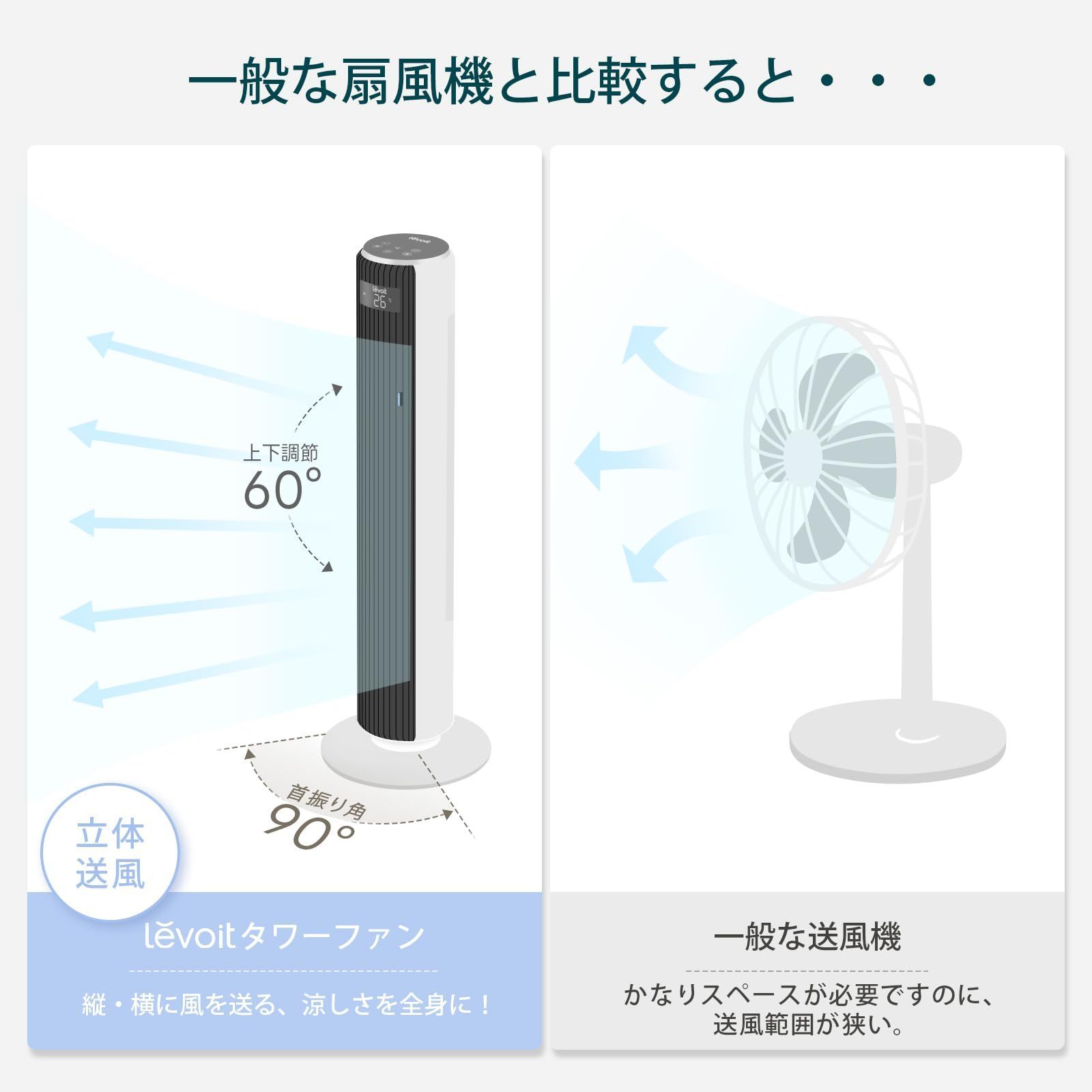 人気商品 節電対策 Levoit レボイト 扇風機 タワーファン 静音 DCモーター 羽なし 送風機 省エネ 左右90°自動首振り 上下風向き60°調整可 温度センサー付き 自動風量調節 12時間タイマー リモコン付き 7.9m|s リビング|寝室 縦 WWW_KANDAIZUMI_COM