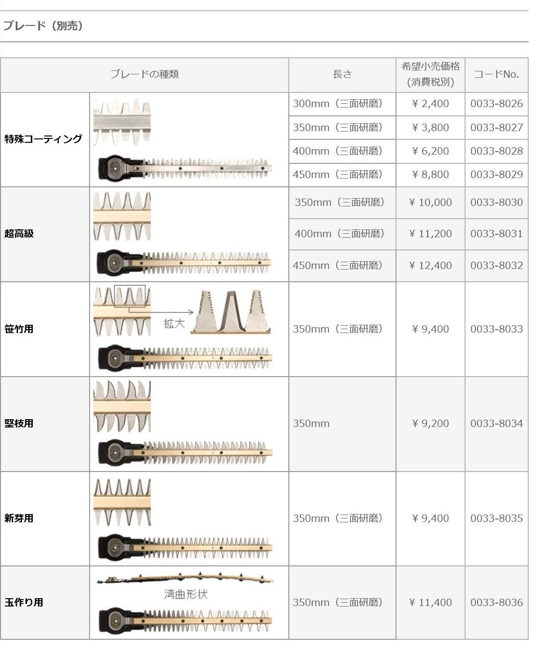 HiKOKI(ハイコーキ) 植木バリカン 刈込幅400mm 切断能力15mm - 工具