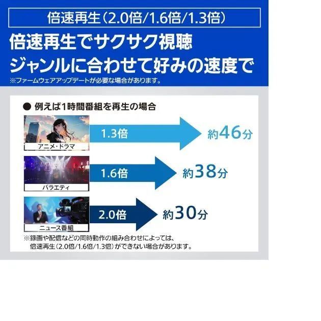 ＊パナソニック 2TB