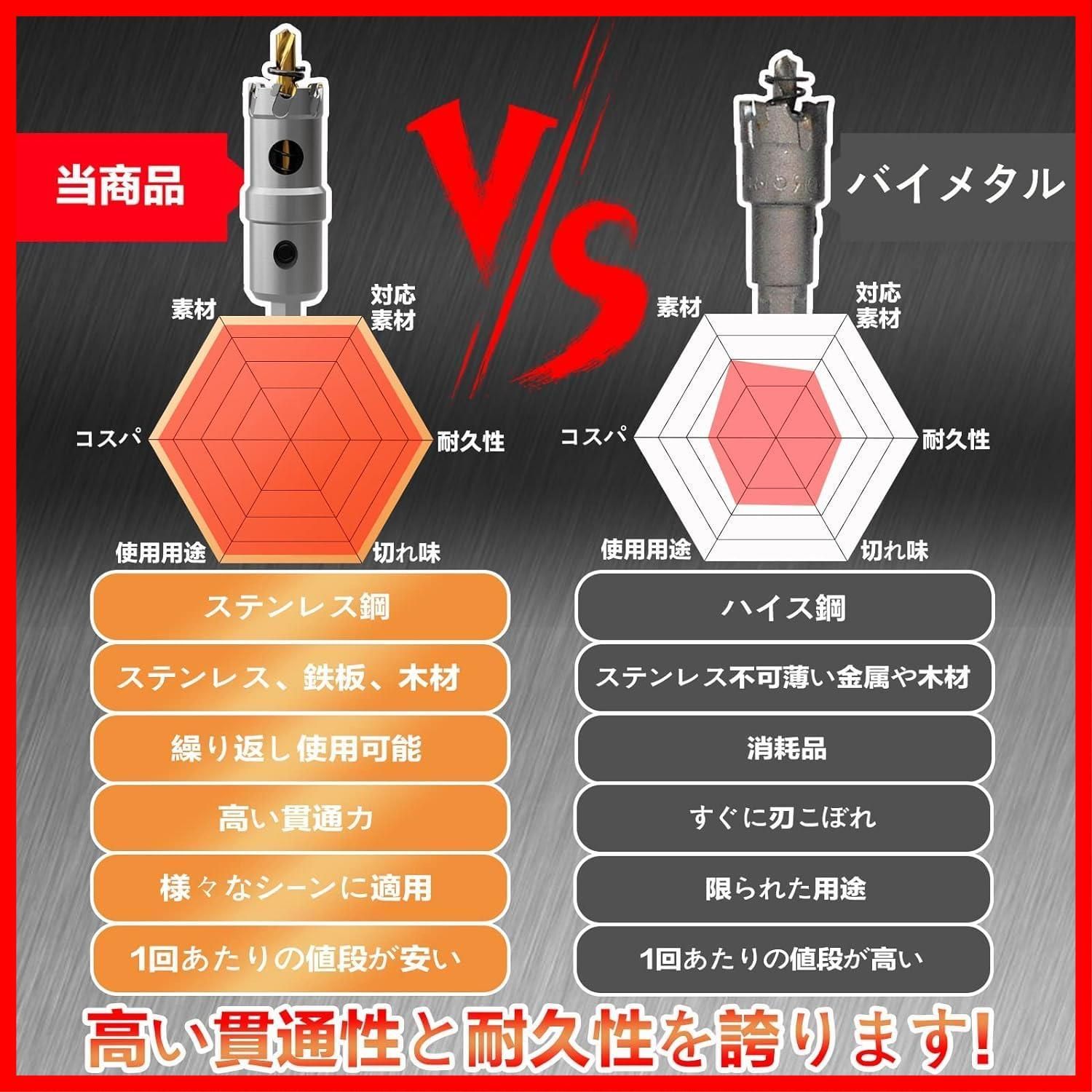 CSOOM 六角シャンク合金オープン 超硬ホールソー ホールカッター