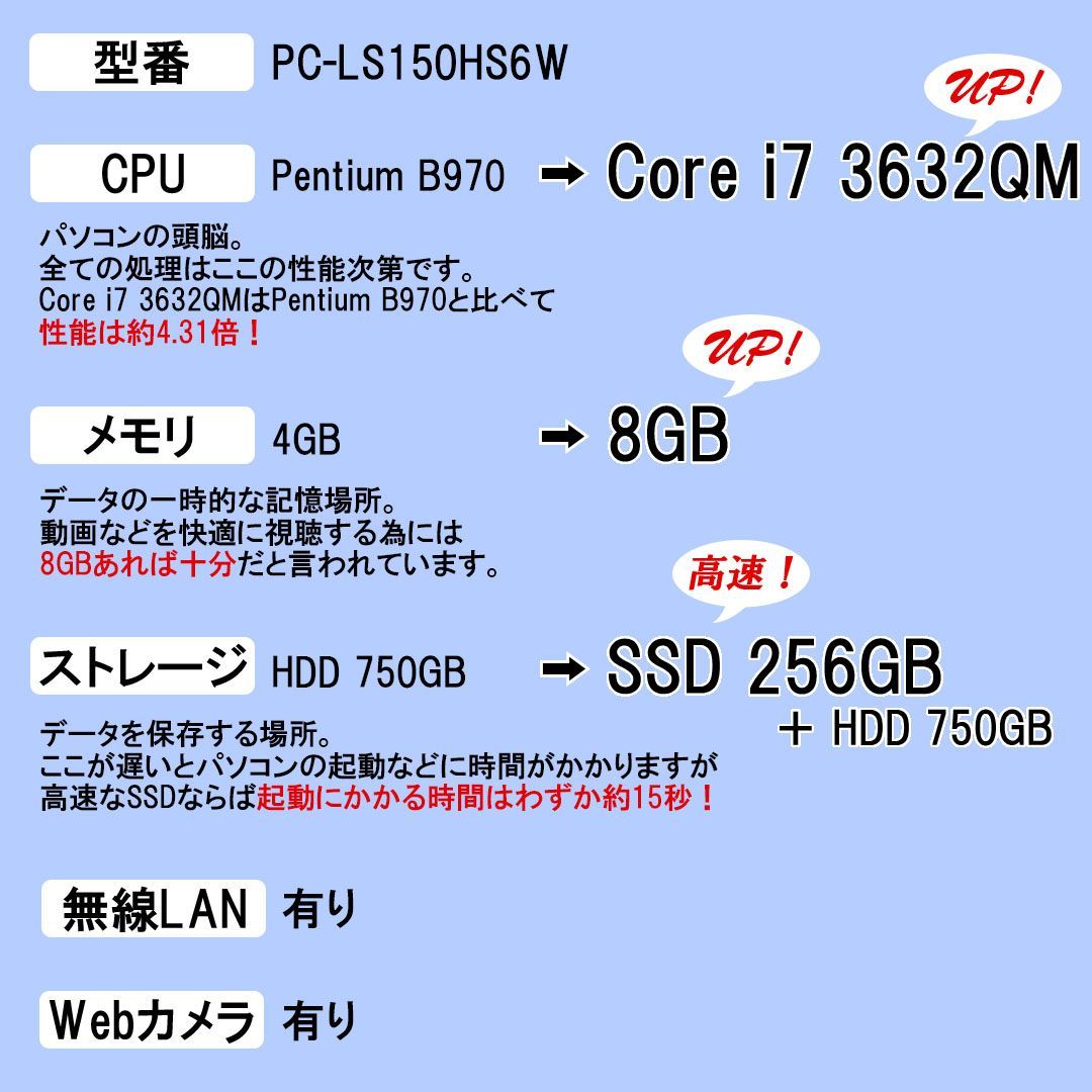 最強人気商品 ✨ 快適性能なのに超お買い得！ ✨ Core i7 ✨ SSD ✨ NEC ✨ LAVIE ✨ Windows11 ✨ オフィス付き ✨  ノートパソコン ✨ PC-LS150HS6W - メルカリ