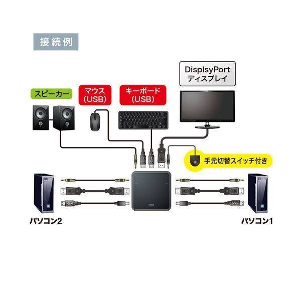 サンワサプライ DisplayPort対応手元スイッチ付きパソコン自動切替器(2