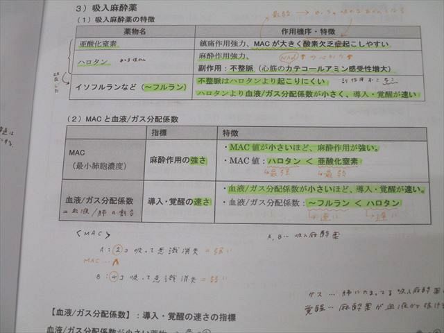 REC 薬剤師国家試験 本科準備コース 実務/環境衛生学/薬理学/生