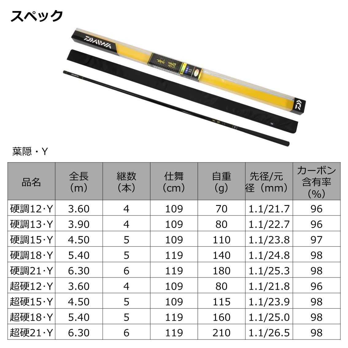 新着商品】万能振出竿 ダイワ(DAIWA) 葉隠・Y 超硬1 - メルカリ