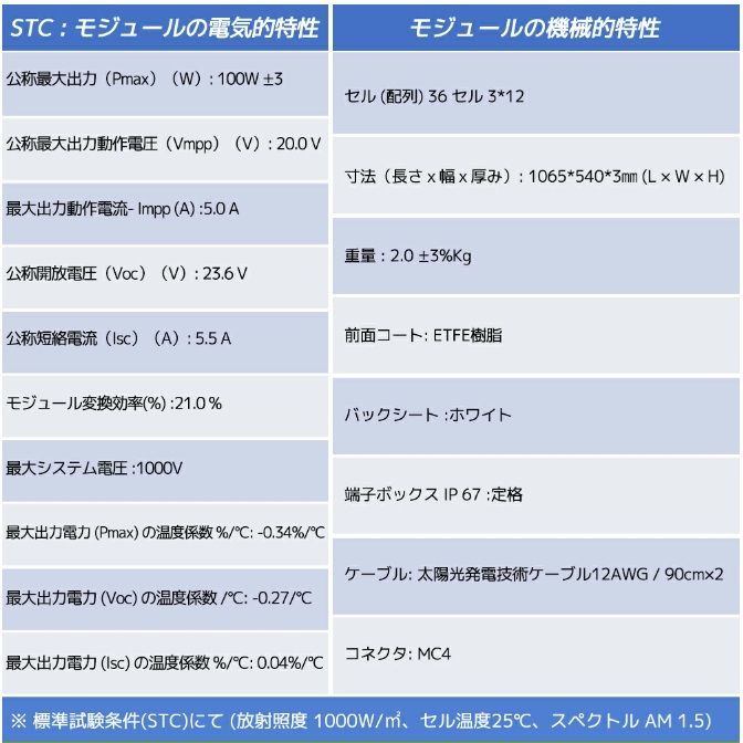 防水防塵