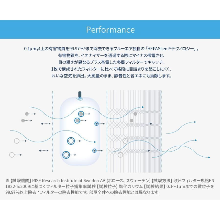 ブルーエア Blueair 空気清浄機 Classic 205 25畳 200403+ - メルカリ