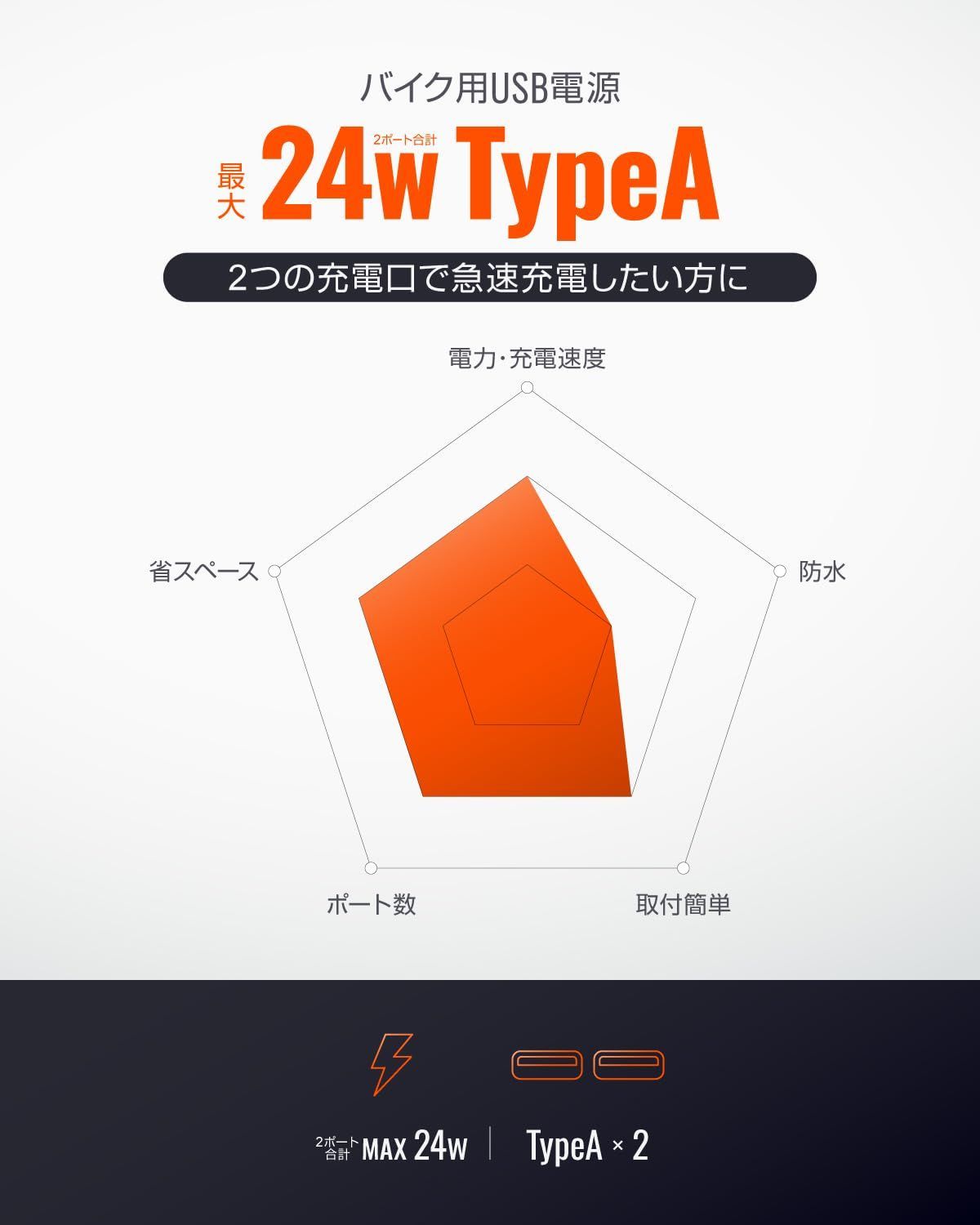 バイク用 USB電源 USB-A 24W 防水 デイトナ(Daytona) iPhone