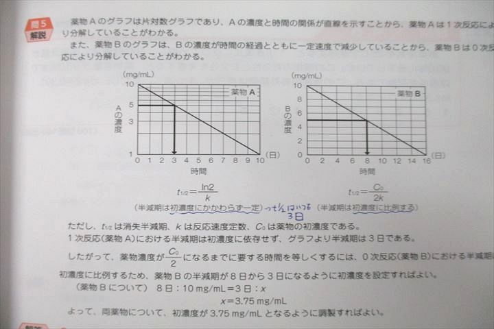 VD25-067 薬学ゼミナール 第108回 薬剤師国家試験対策参考書 青本/青問