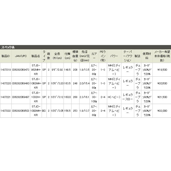 【限定品】 ≪ 17年5月新商品 ≫アブガルシアソルティースタイルショアジギングSTJS-1032H-KR〔仕舞寸法160.3cm〕 大型商品1 代引不可 全店送料無料!
