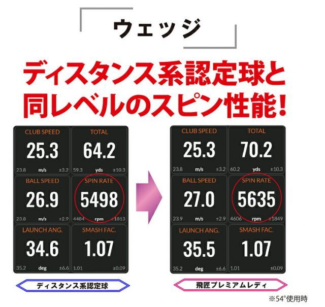 全品本物! まとめ買いワークスゴルフ飛匠 ひしょう レディ高反発ゴルフボール3ダースセット36個入り1ダース12個入り WORKS GOLF NEW HISYO PREMIUM LADY モデル