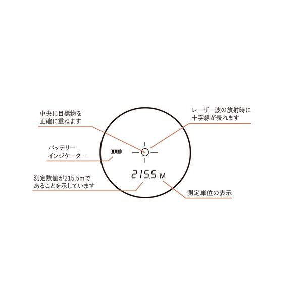 レーザー距離計