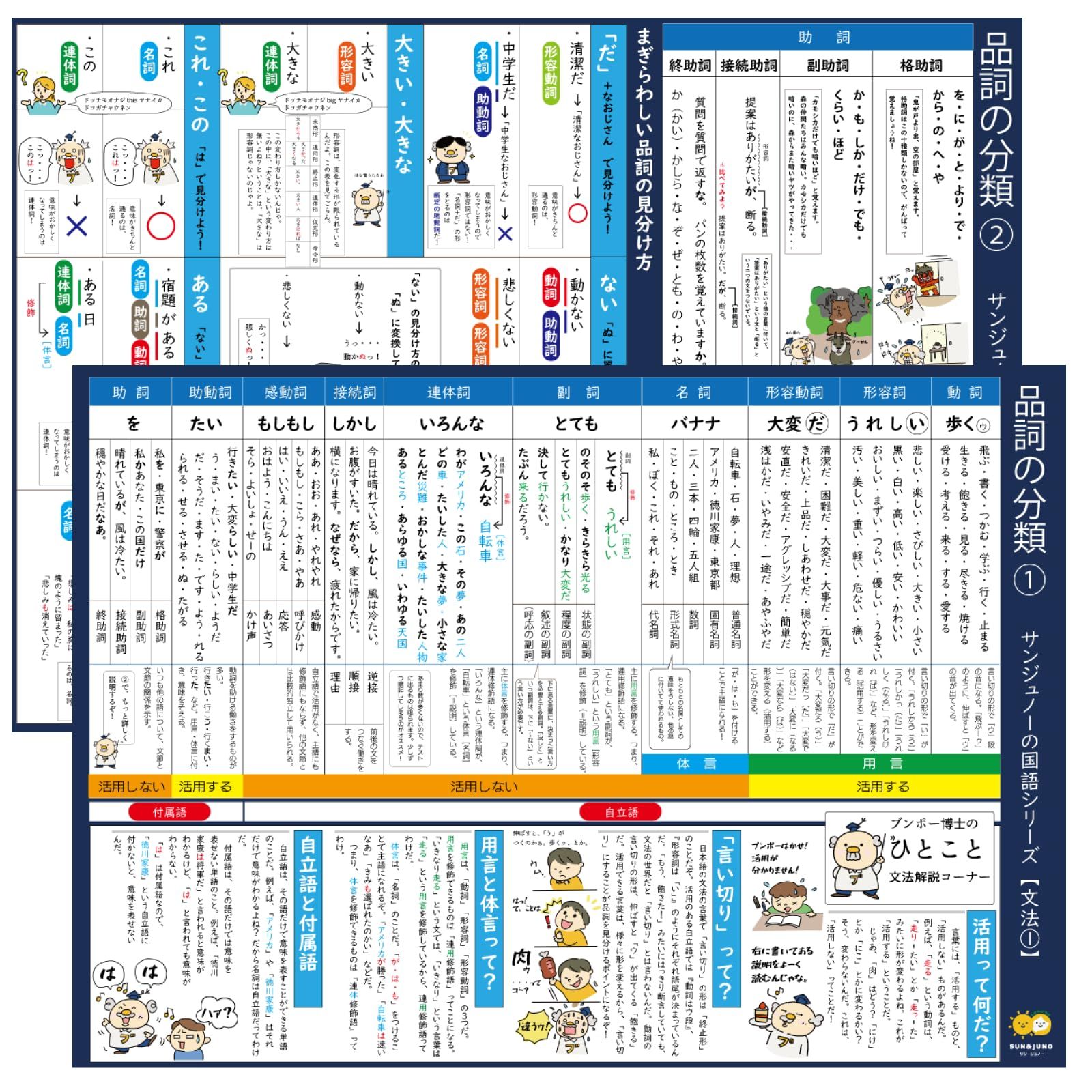 サンジュノーの国語シリーズ 中学国語の文法 品詞の分類①② 2枚セット