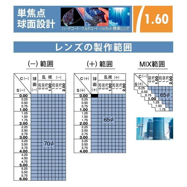 度付きレンズ無料 ハーフリム スクエア チタン グレー FF3398GBW 新品