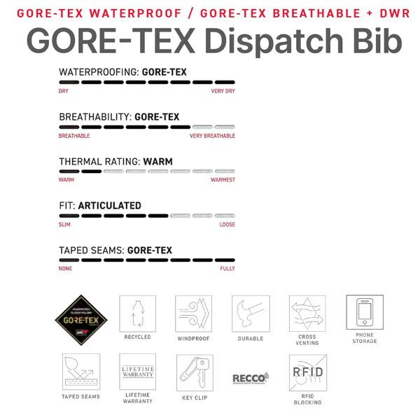 シックスエイトシックス ゴアテックスディスパッチシェルビブ