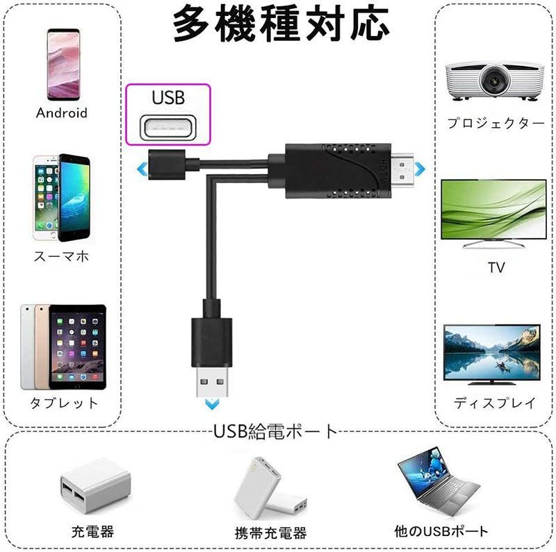 iphoneテレビ接続 iphoneをテレビに映す iphone hdmi 変換 ケーブル 高画質動画転送