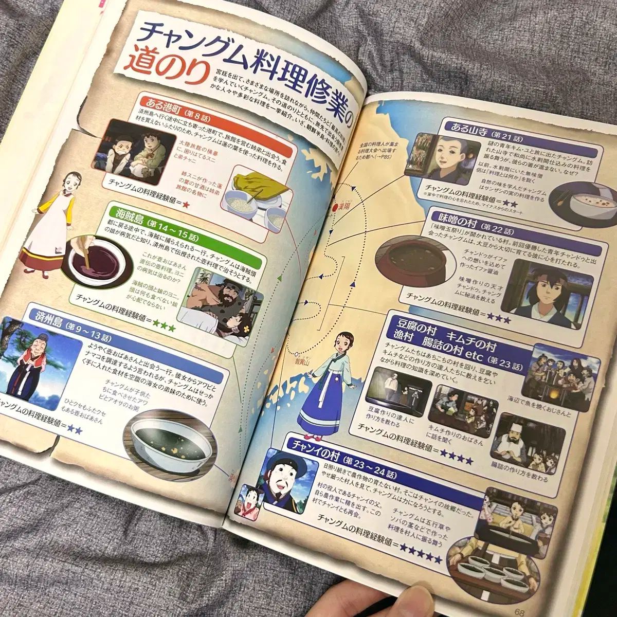 必須アイテムガイドブック