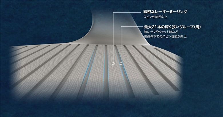 クリーブランド RTX FULL-FACE 2 ウェッジ NSプロ 950GH ネオ スチールシャフト