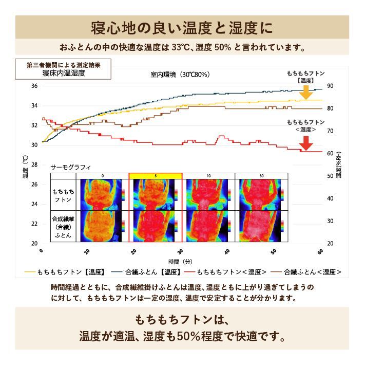 低反発 ウレタン