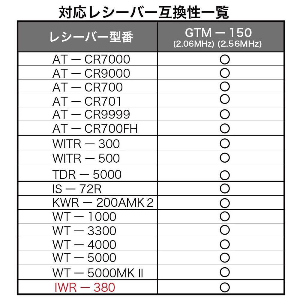 品