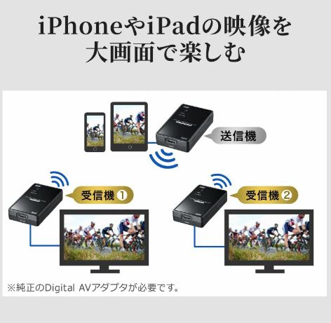 サンワサプライ