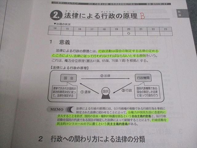 LEC東京リーガルマインド 行政書士試験 合格講座講義録 行政法I