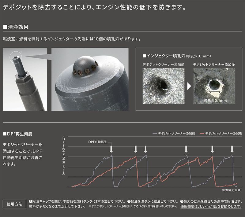 マツダ正規品 SKYACTIVE-Dエンジン専用デポジットクリーナー 