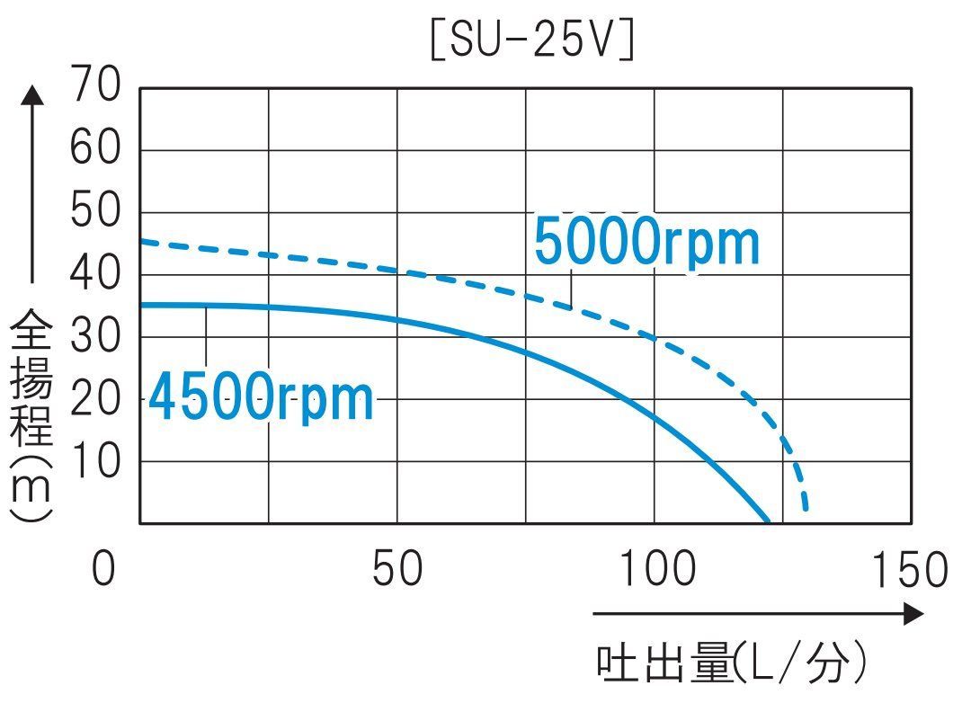 在庫セール】工進 単体ポンプ 農用ポンプ パブールポンプ SU-25V - メルカリ