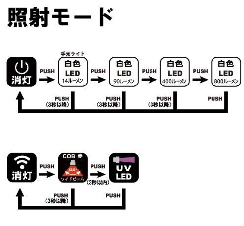 がまかつ ヘッドライト LEHL800XPW ヘッドライト