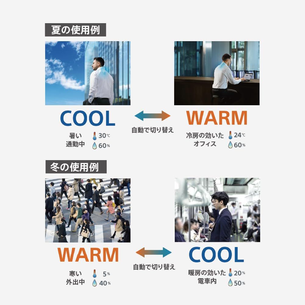 中古値下げ】ソニー RNPK-P1T レオンポケットプロ センシングキット完