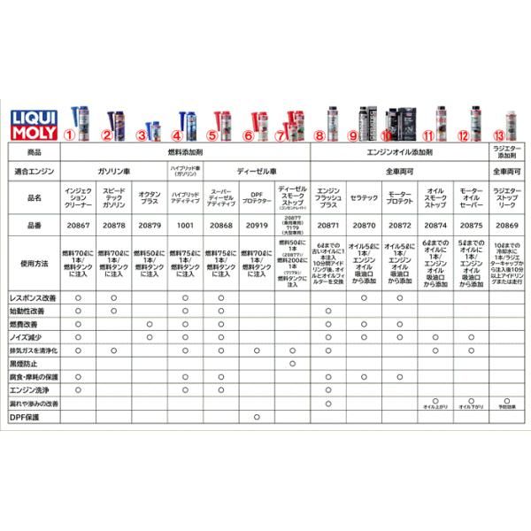 澪ページ セラテック エンジンオイル ミッションオイル用 300ml 20870