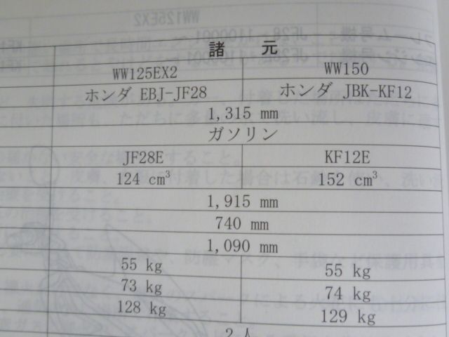 WW150 JF28