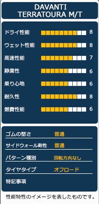 １本売り 夏タイヤ