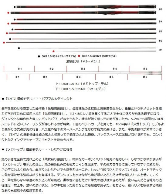 ダイワ daiwa DXR 1.25 - 50 メガトップ 新品未使用 クロダイ グレ 等に 磯竿 ダイワ DXR メガチューン 1.65-50 ダイワ ＤＸＲ １．２５-５０ 新品