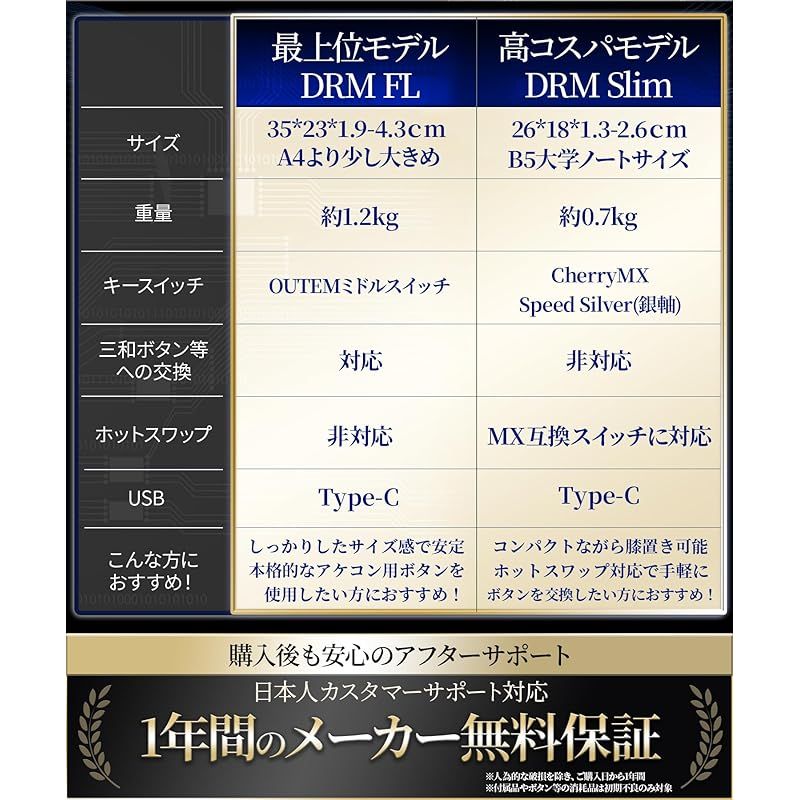【ボタン配置を自由に選べる】DRMFTG DRM Slim レバーレス アケコン レバーレスコントローラー 静音 PS5パススルー CherryMX銀軸 応答速度0.8ms 薄型 軽量 ホットスワップ対応 PC PS3 Switch【日本企業が DRM Slim DRMFTG レビュー 今注目のおすすめレバーレスアケコン .: