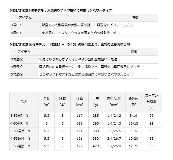 ダイワ　21メガディス　3-53HR ダイワ メガディス 3-53HR・N (ロッド・釣竿) 価格比較 - 価格.com
