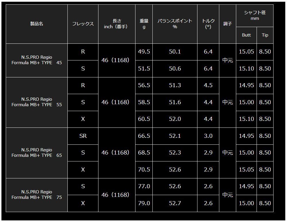 RusTick スリクソン SRIXON スリーブ 付き ZX MKⅡ Z85 Z65 日本
