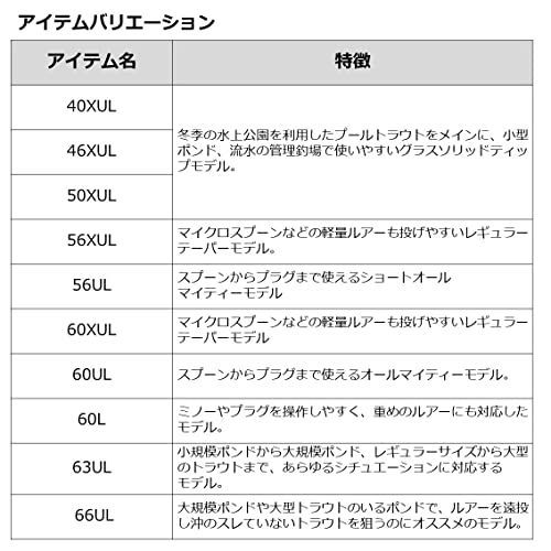 在庫セール】ダイワ(DAIWA) トラウトX・N AT 56XUL・N ブラック - メルカリ