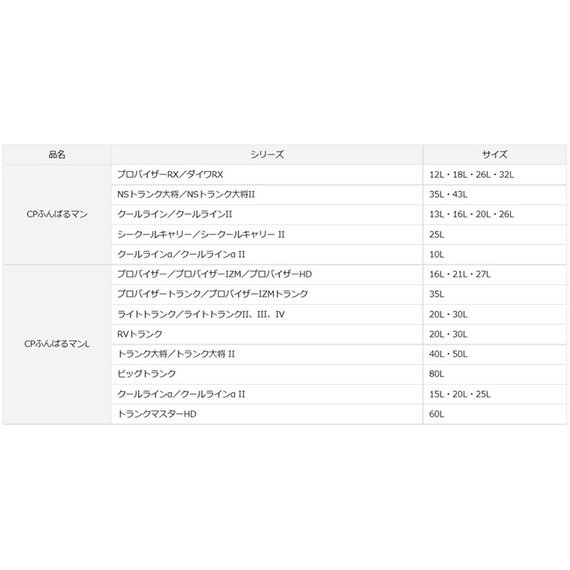 ダイワ