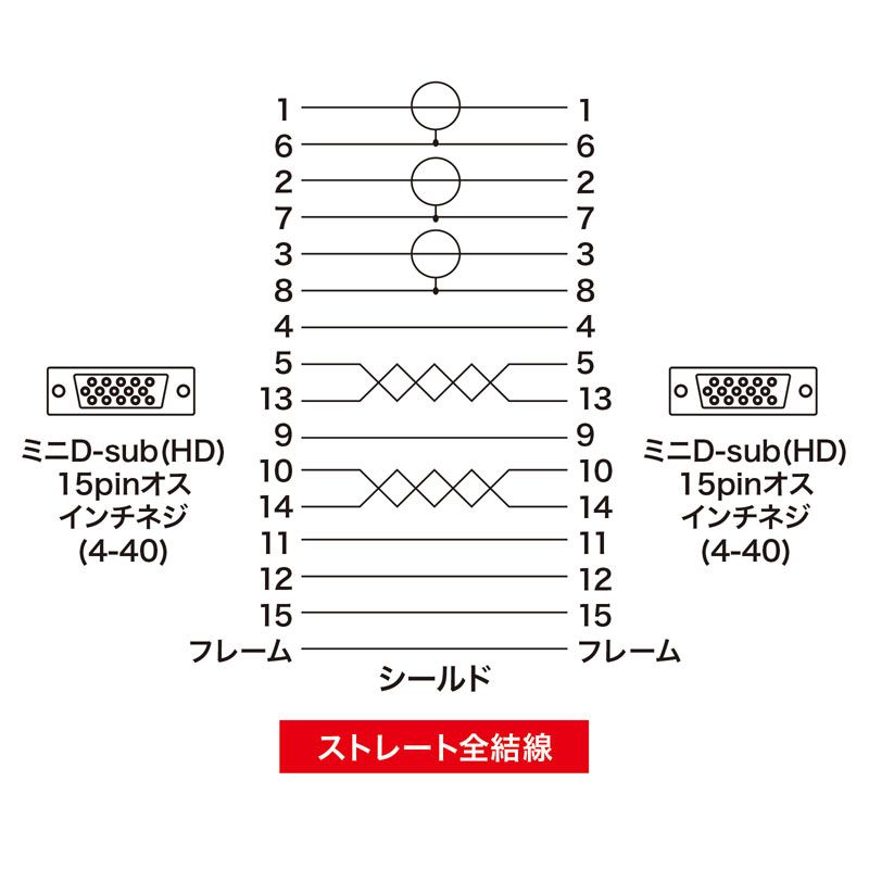 ×3セット